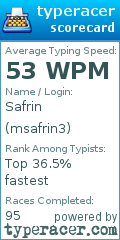 Scorecard for user msafrin3