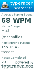 Scorecard for user mschaffle