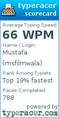 Scorecard for user msfilmwala