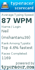 Scorecard for user mshantanu39