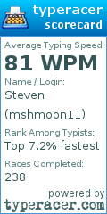 Scorecard for user mshmoon11
