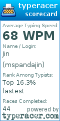 Scorecard for user mspandajin