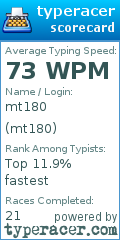 Scorecard for user mt180