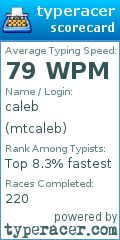 Scorecard for user mtcaleb