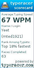 Scorecard for user mted1921