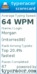 Scorecard for user mtorres98