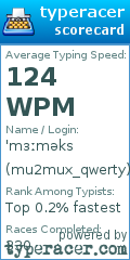 Scorecard for user mu2mux_qwerty