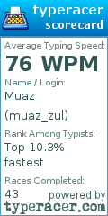 Scorecard for user muaz_zul