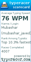 Scorecard for user mubashar_javed