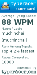 Scorecard for user muchinchai