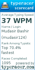 Scorecard for user mudasir124