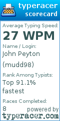 Scorecard for user mudd98