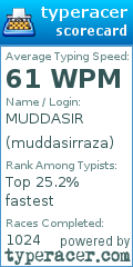 Scorecard for user muddasirraza