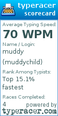 Scorecard for user muddychild