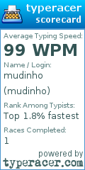 Scorecard for user mudinho