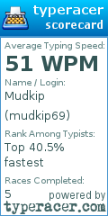 Scorecard for user mudkip69
