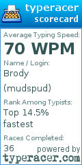 Scorecard for user mudspud