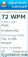 Scorecard for user mufamufa