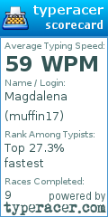 Scorecard for user muffin17