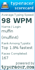 Scorecard for user muffin4