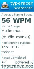 Scorecard for user muffin_man79