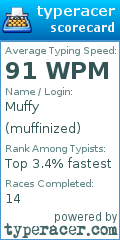 Scorecard for user muffinized