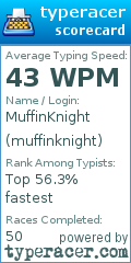 Scorecard for user muffinknight