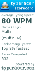Scorecard for user muffinluv