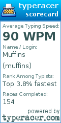Scorecard for user muffins