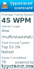 Scorecard for user muffinstastefab