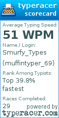Scorecard for user muffintyper_69