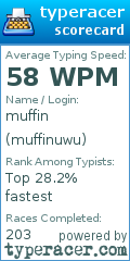 Scorecard for user muffinuwu