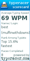 Scorecard for user muffinwithdowns