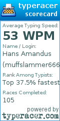 Scorecard for user muffslammer666