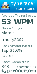 Scorecard for user muffy239