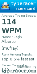 Scorecard for user mufray