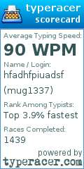 Scorecard for user mug1337