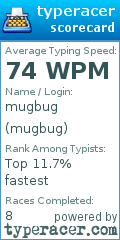 Scorecard for user mugbug