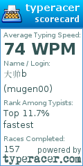 Scorecard for user mugen00