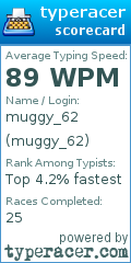 Scorecard for user muggy_62