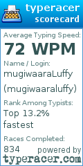 Scorecard for user mugiwaaraluffy