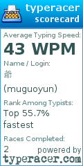 Scorecard for user muguoyun