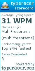 Scorecard for user muh_freebrams