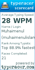 Scorecard for user muhaimenulislam19