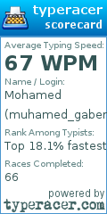 Scorecard for user muhamed_gaber