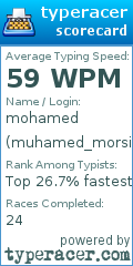 Scorecard for user muhamed_morsi