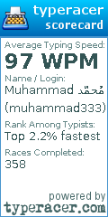 Scorecard for user muhammad333