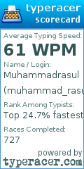 Scorecard for user muhammad_rasul