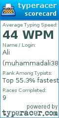 Scorecard for user muhammadali38290