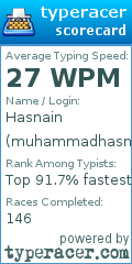 Scorecard for user muhammadhasnain
